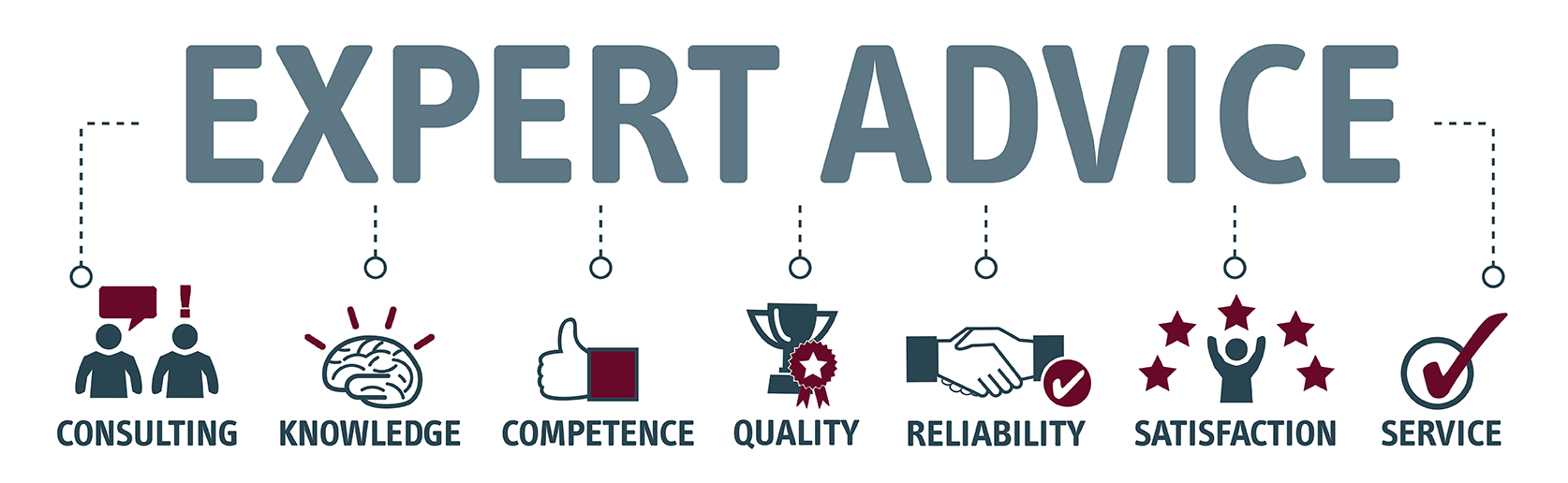 Expert Advice graphic showing knowledge, competence, quality, reliability, satisfaction, and service.