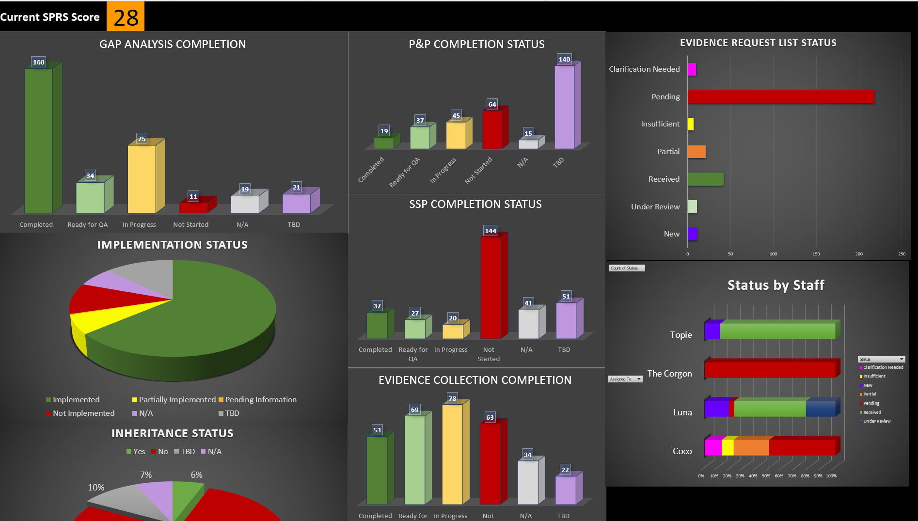 Image of Colorful Excel Dashboard